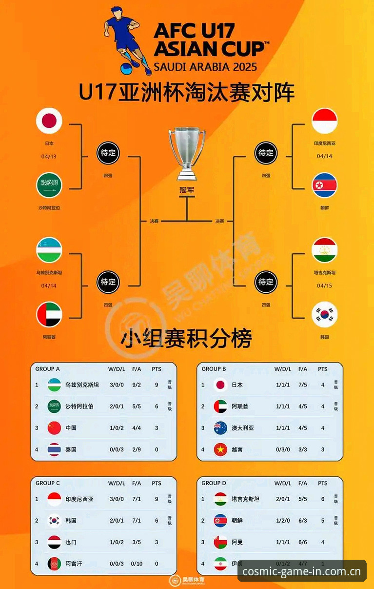 U17世界杯抽签揭晓，星空体育官网解析中国队最新动态与突围前景